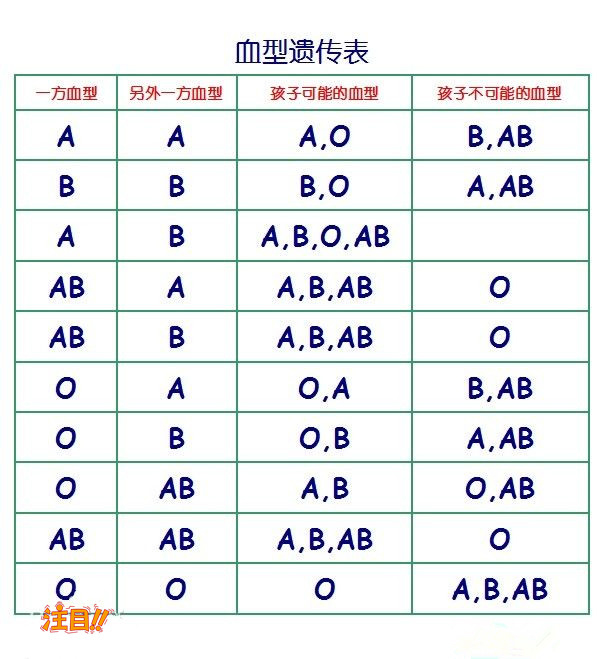 云南医院办理亲子鉴定准不准,